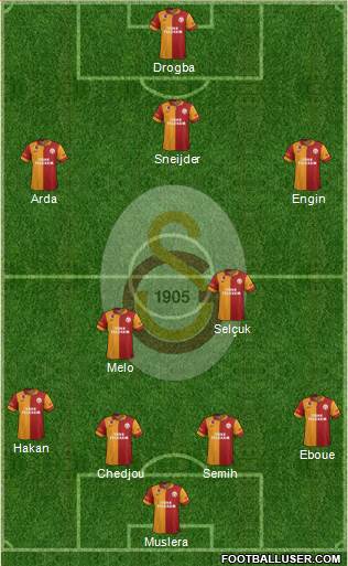 Galatasaray SK Formation 2013