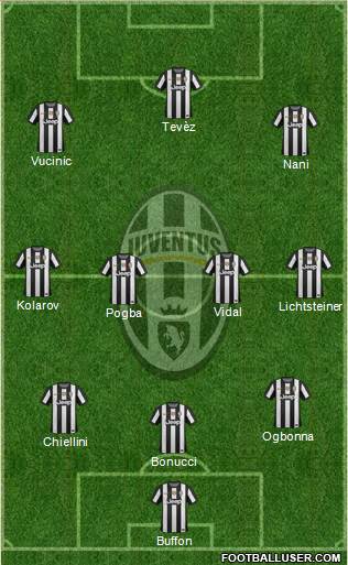 Juventus Formation 2013