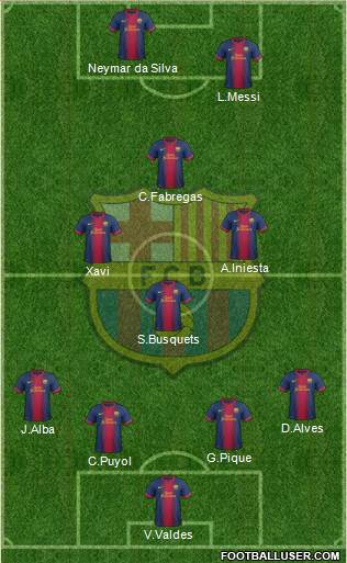 F.C. Barcelona Formation 2013