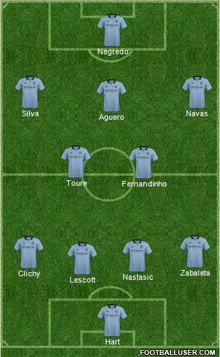 Manchester City Formation 2013