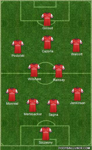 Arsenal Formation 2013