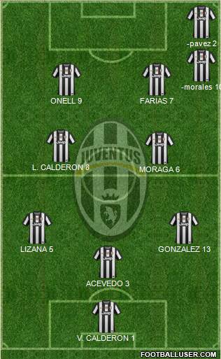 Juventus Formation 2013
