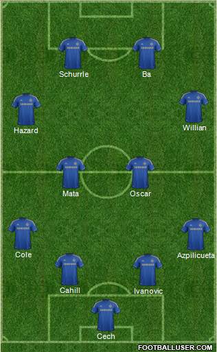 Chelsea Formation 2013