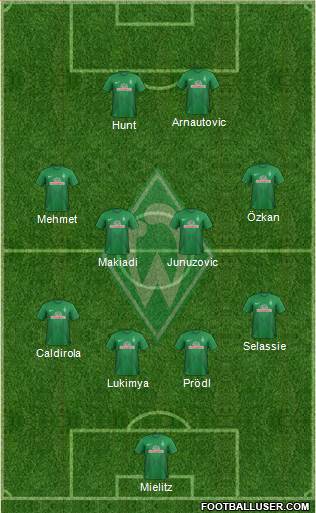 Werder Bremen Formation 2013