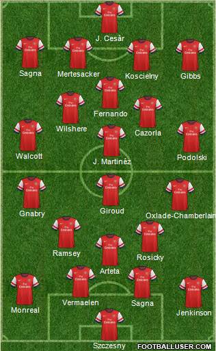 Arsenal Formation 2013
