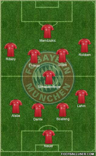 FC Bayern München Formation 2013