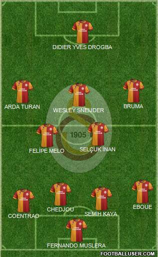 Galatasaray SK Formation 2013