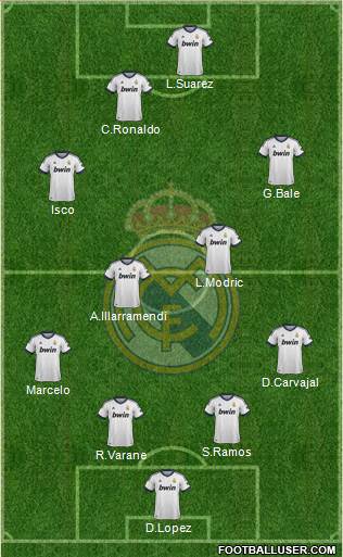 Real Madrid C.F. Formation 2013