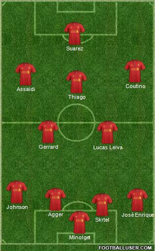 Liverpool Formation 2013