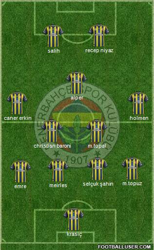 Fenerbahçe SK Formation 2013
