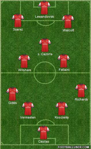 Arsenal Formation 2013
