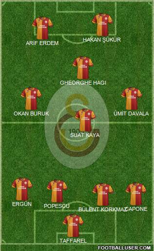 Galatasaray SK Formation 2013