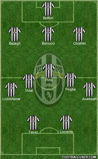 Juventus Formation 2013