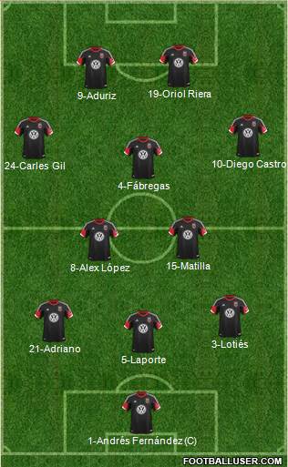 D.C. United Formation 2013