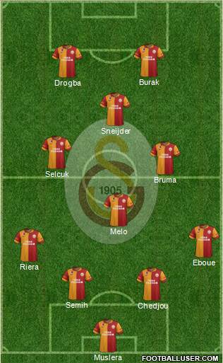 Galatasaray SK Formation 2013
