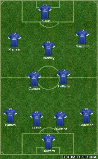 Everton Formation 2013
