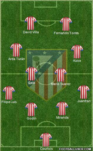 C. Atlético Madrid S.A.D. Formation 2013
