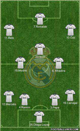 Real Madrid C.F. Formation 2013