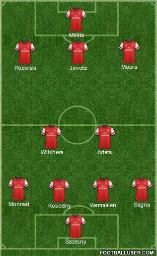 Arsenal Formation 2013