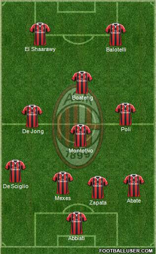 A.C. Milan Formation 2013