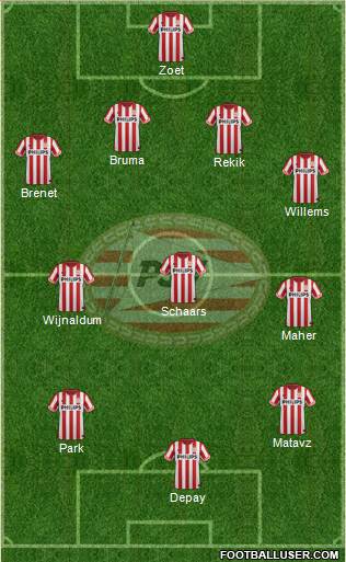 PSV Formation 2013