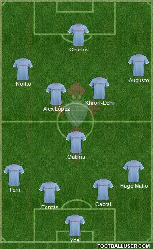 R.C. Celta S.A.D. Formation 2013