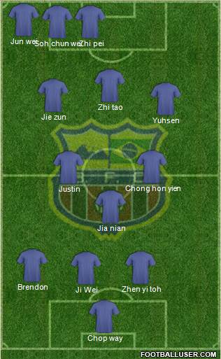 Barcelona FC (RJ) Formation 2013