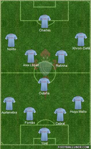 R.C. Celta S.A.D. Formation 2013