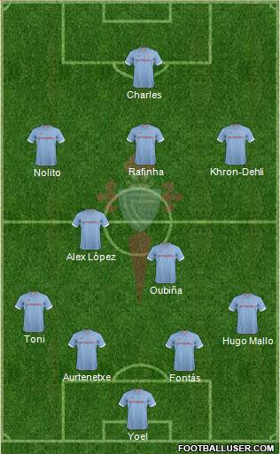 R.C. Celta S.A.D. Formation 2013
