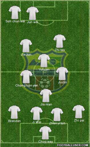 Barcelona FC (RJ) Formation 2013