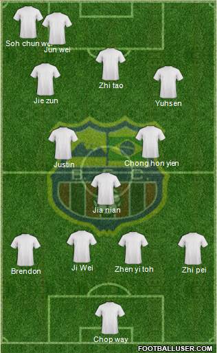 Barcelona FC (RJ) Formation 2013