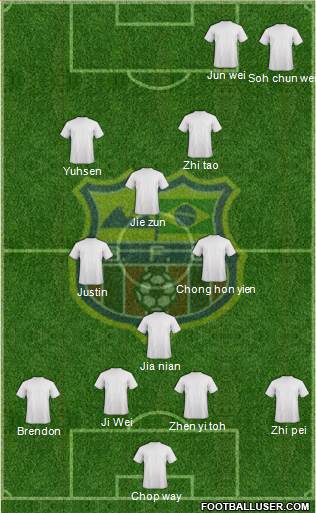Barcelona FC (RJ) Formation 2013