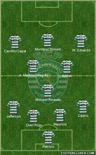 Sporting Clube de Portugal - SAD Formation 2013