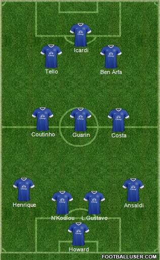 Everton Formation 2013