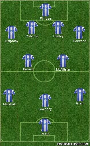 Hartlepool United Formation 2013