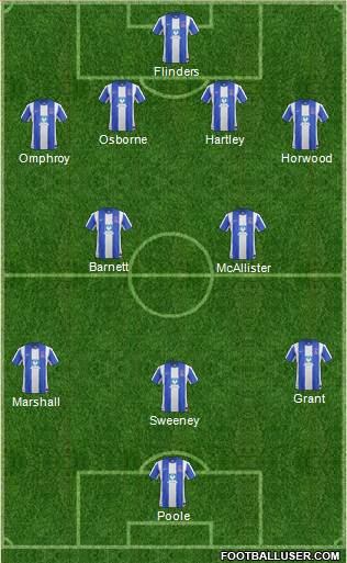 Hartlepool United 4-2-3-1 football formation