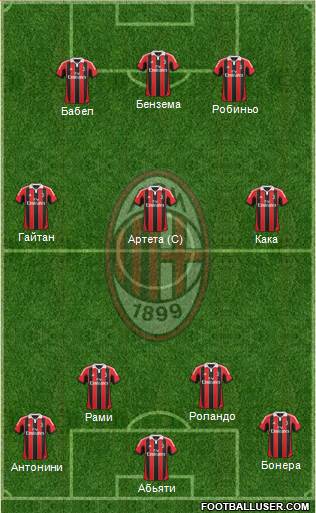 A.C. Milan Formation 2013