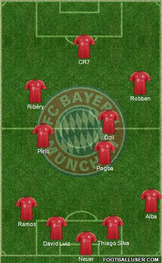 FC Bayern München Formation 2013