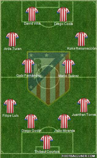 C. Atlético Madrid S.A.D. Formation 2013