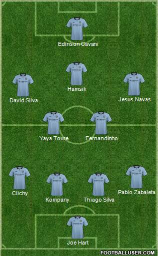 Manchester City Formation 2013