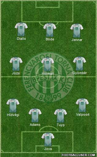 Ferencvárosi Torna Club Formation 2013