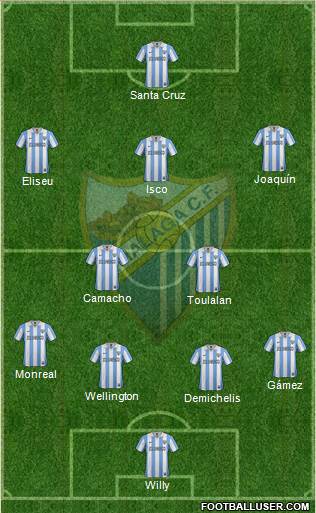 Málaga C.F., S.A.D. Formation 2013