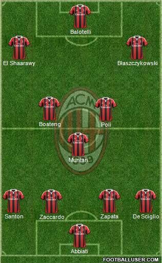 A.C. Milan Formation 2013