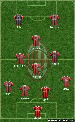A.C. Milan Formation 2013