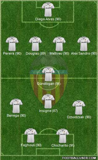 Valencia C.F., S.A.D. Formation 2013