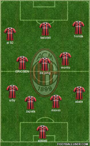 A.C. Milan Formation 2013