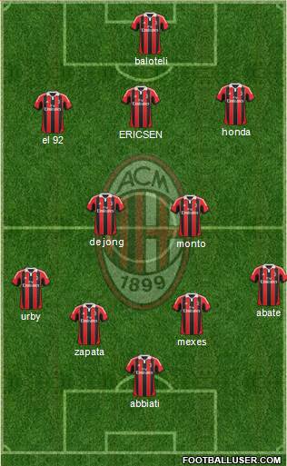 A.C. Milan Formation 2013