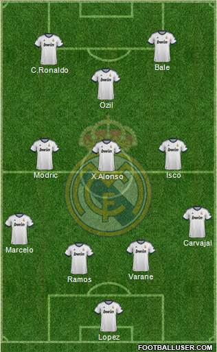 Real Madrid C.F. Formation 2013