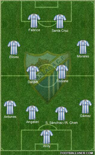 Málaga C.F., S.A.D. Formation 2013