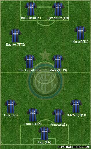 F.C. Internazionale Formation 2013